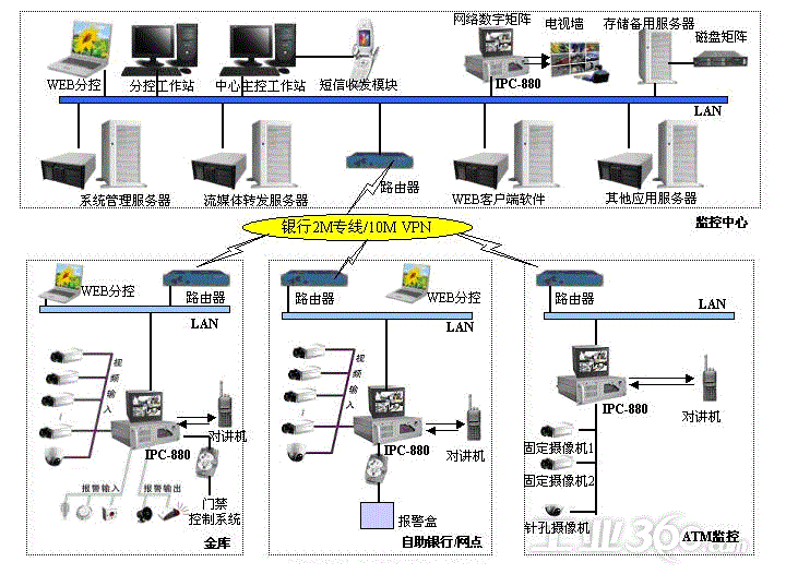 银行监控1.jpg