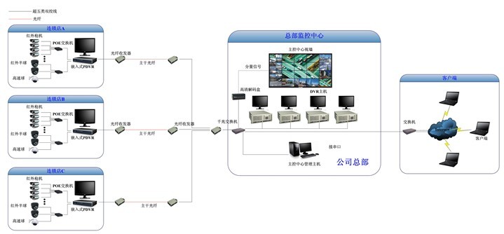 企业监控1.jpg